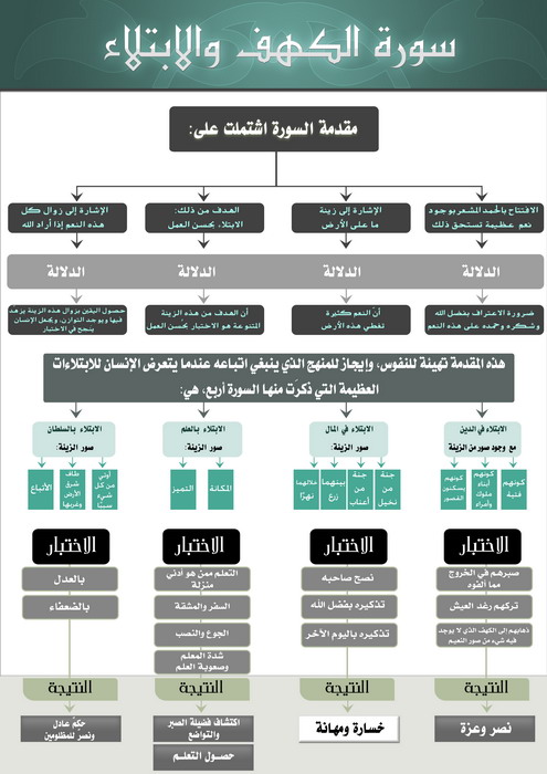 المقال المصوّر